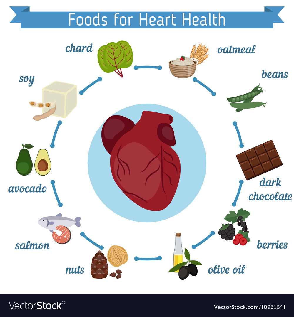Focusing on Heart Health With Pure Plates