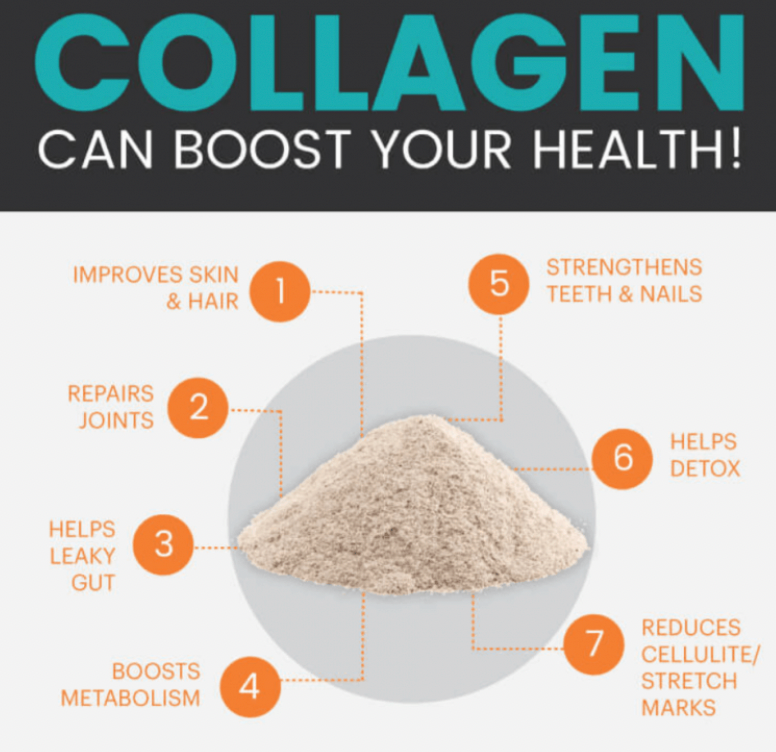 Top 3 Reasons to Take Collagen