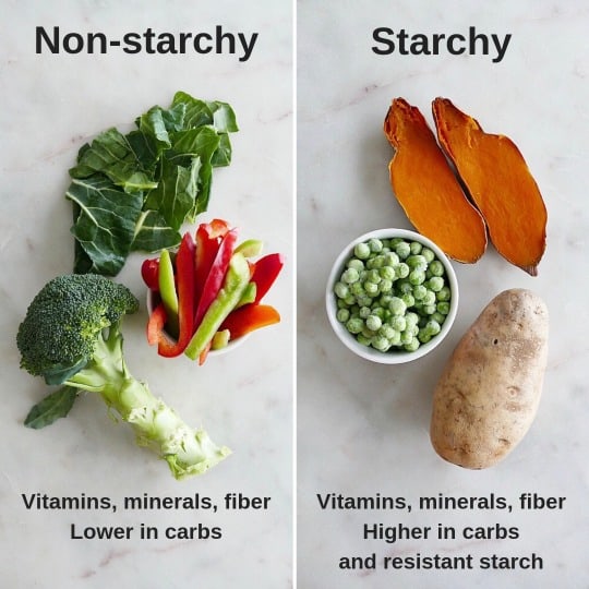 Starchy vs. Non-Starchy Vegetables