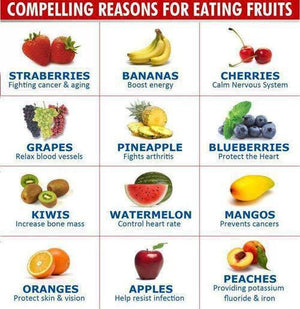4 Things You Should Know About Fruits