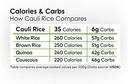 The New Nutritional Powerhouse - Cauliflower Rice